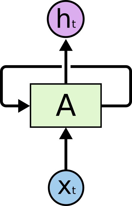 LSTM1