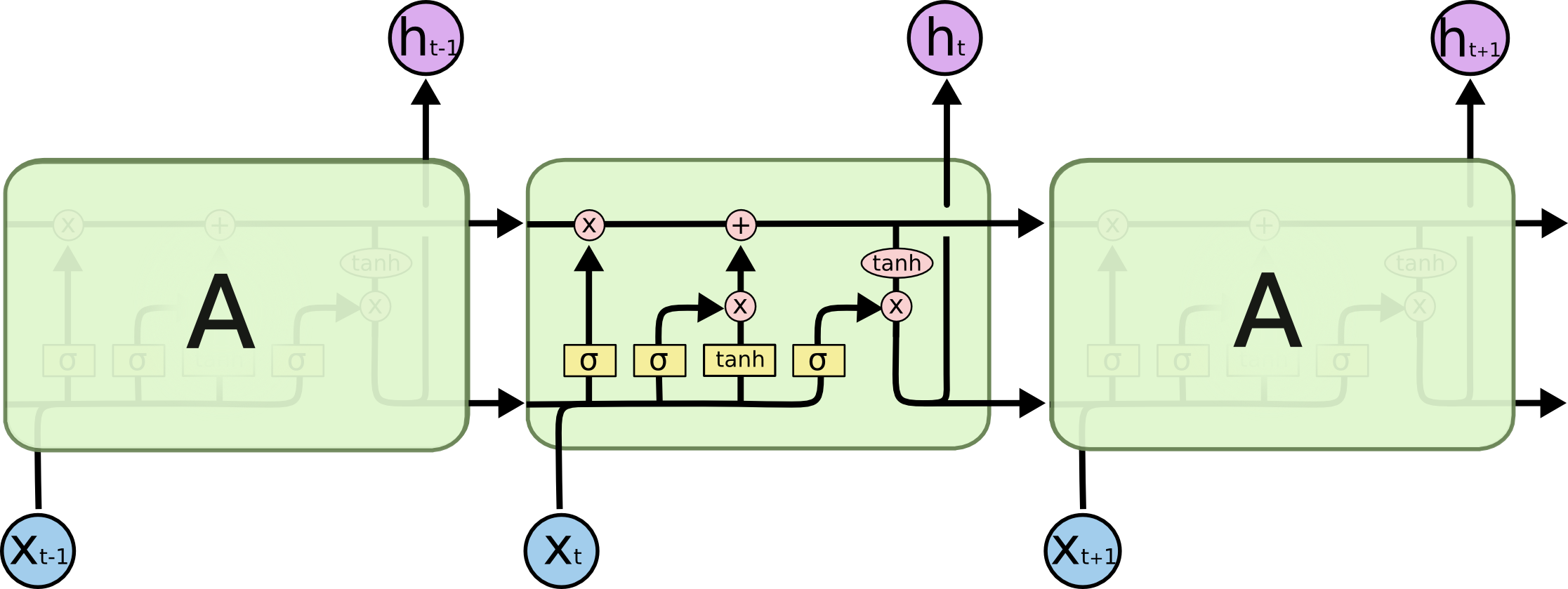 LSTM4