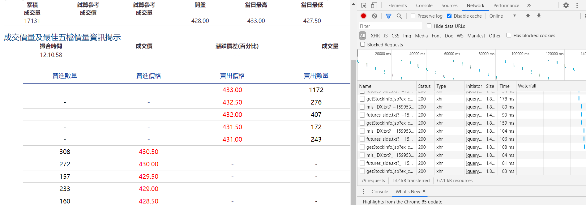 DevTools Network 標籤找出 getStockInfo 請求