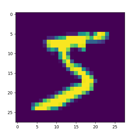 MNIST 手寫數字資料集樣本（28x28 灰階）