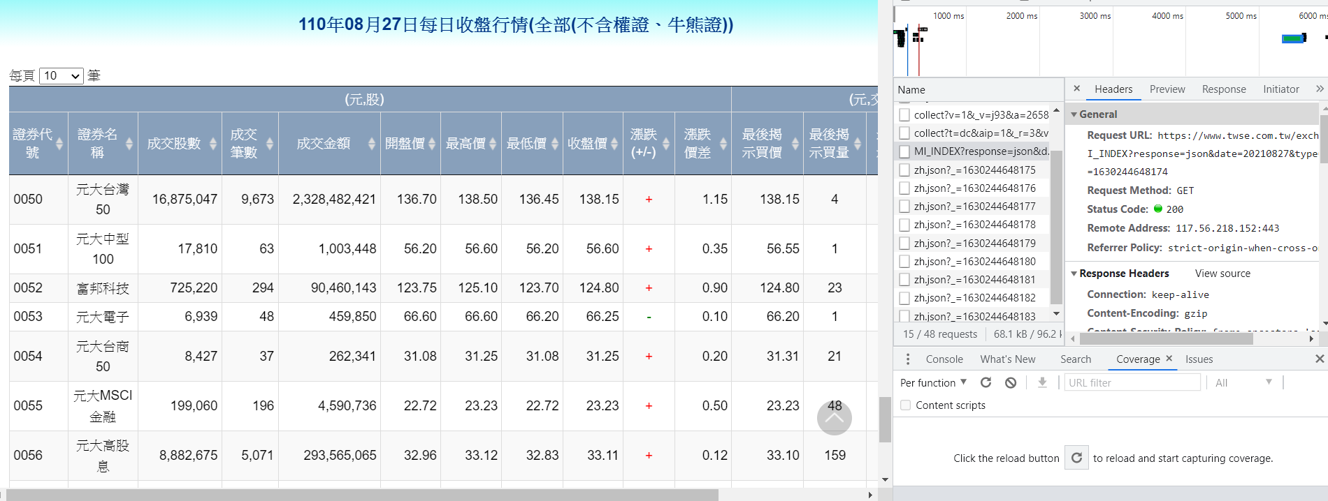 DevTools XHR 標籤找出 TWSE 收盤行情 API 請求