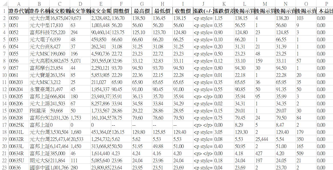 twse_data.xlsx 儲存的每日收盤行情資料