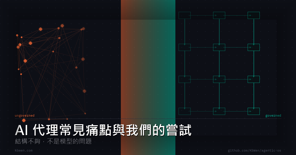 左側雜亂的網路節點圖（ungoverned）對比右側整齊的網格流程圖（governed）