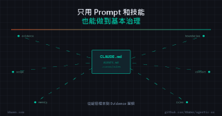 只用 Prompt 和技能,也能做到基本治理