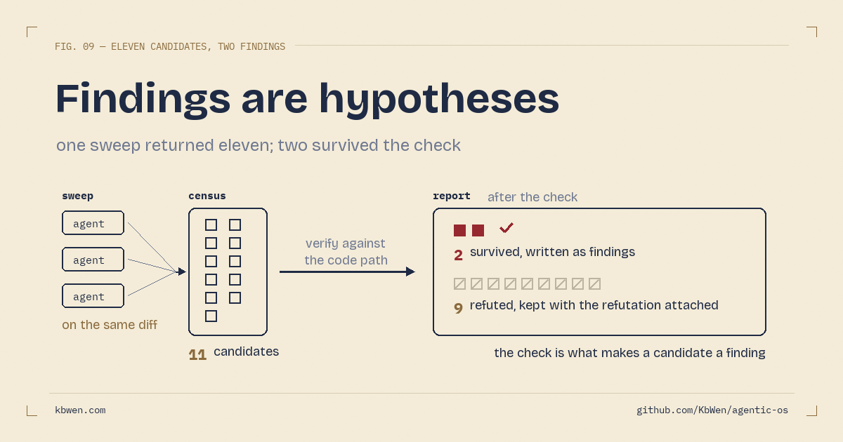 Running more AI reviewers on the same code