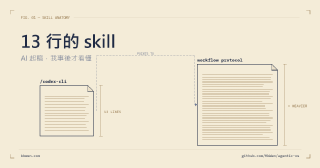 13 行的 skill：AI 起稿，我事後才看懂