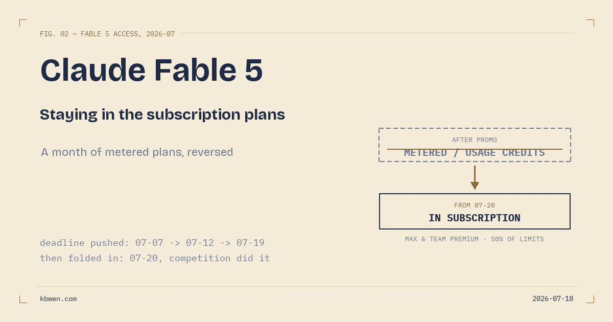 Anthropic Reverses Course: Claude Fable 5 Stays in Subscription Plans