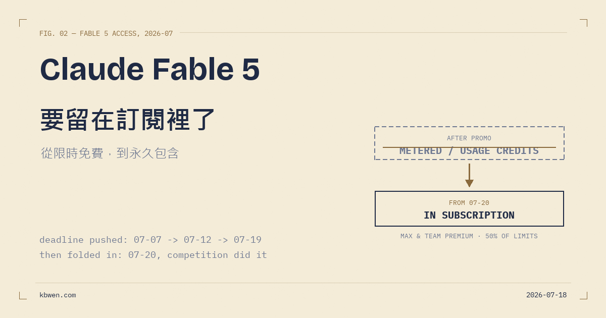 Claude Fable 5 要留在訂閱裡了：從限時免費到永久包含，一個多月的來回