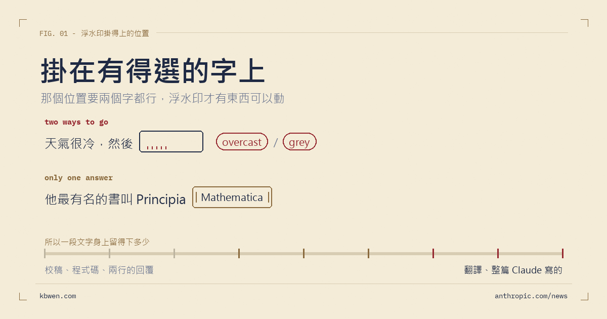 Claude 的文字浮水印怎麼運作