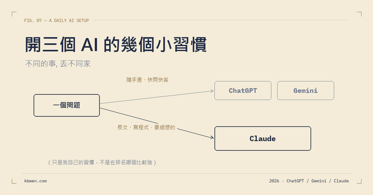 我每天開著三個 AI 聊天視窗，這陣子摸出來的幾個小習慣