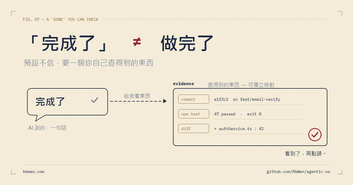 AI 回報「完成了」的對話框，旁邊一個放大鏡指向一段測試輸出與 diff，標示著「看到東西才算數」