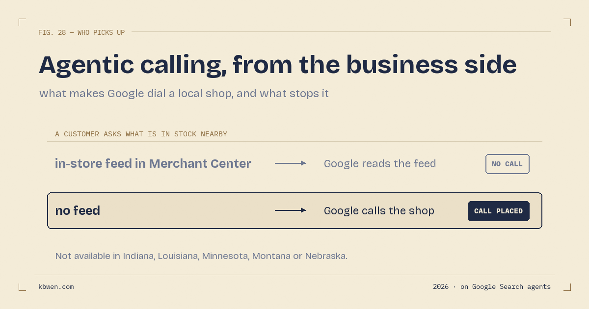 Google's Agentic Calling, From the Business Side