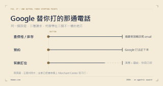 Google 幫你打電話問店家有沒有貨,實際上是怎麼跑的