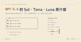 GPT-5.6 的 Sol、Terra、Luna 是什麼