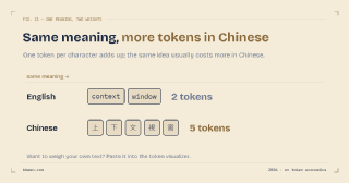 How Many Tokens Is Your Prompt Actually Using?