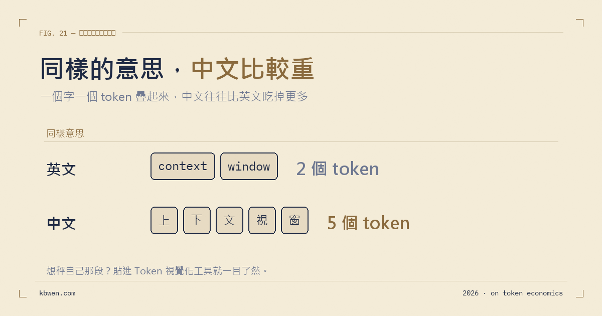 你的 Prompt 到底花掉多少 Token？