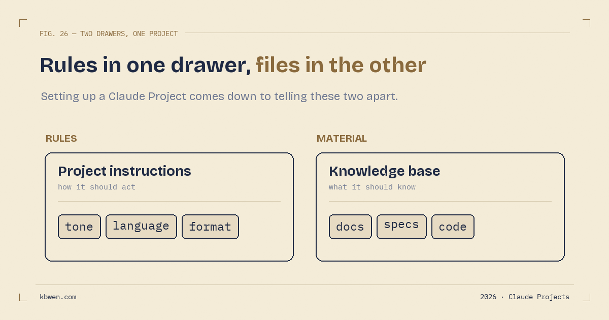 How to Use Claude Projects: A First-Time Setup