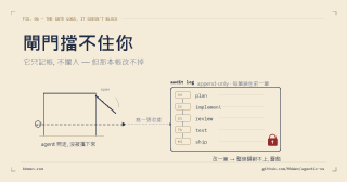 怎麼讓 AI agent 照流程走:閘門只記帳,不攔人