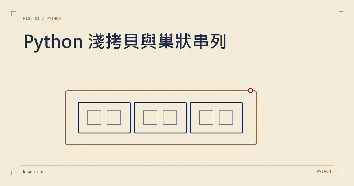 Python 淺拷貝與巢狀串列