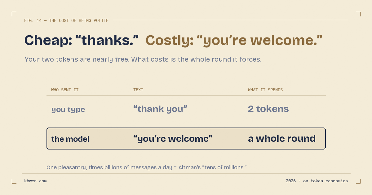 Does Saying 'Thank You' to ChatGPT Actually Cost Anything?