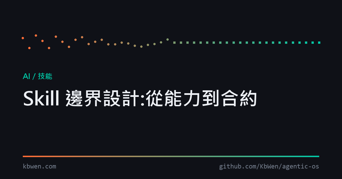一份 SKILL.md 檔上疊著 API 合約圖(輸入、輸出、範圍),顯示兩者其實是同一個形狀