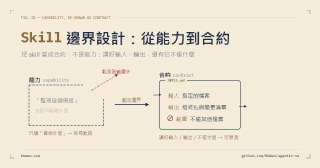 Skill 邊界設計：從能力到合約