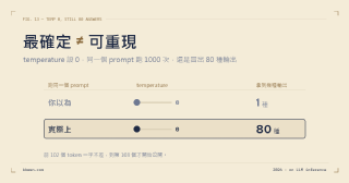 把 temperature 設成 0，AI 就會每次都一樣嗎？