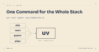 uv: the Python tool that replaces pip, venv, and pyenv