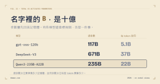 7B、70B 是什麼意思?看懂模型名字裡的參數量