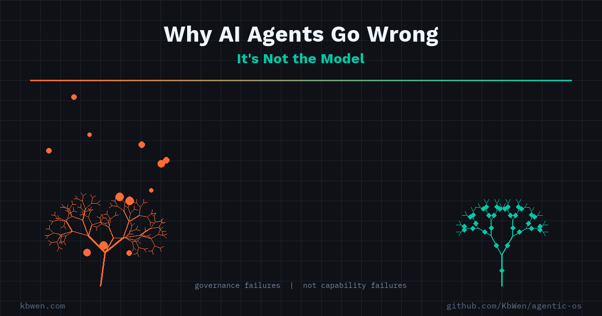Two fractal trees — one chaotic and orange, one orderly and teal — contrasting ungoverned vs governed agent behavior