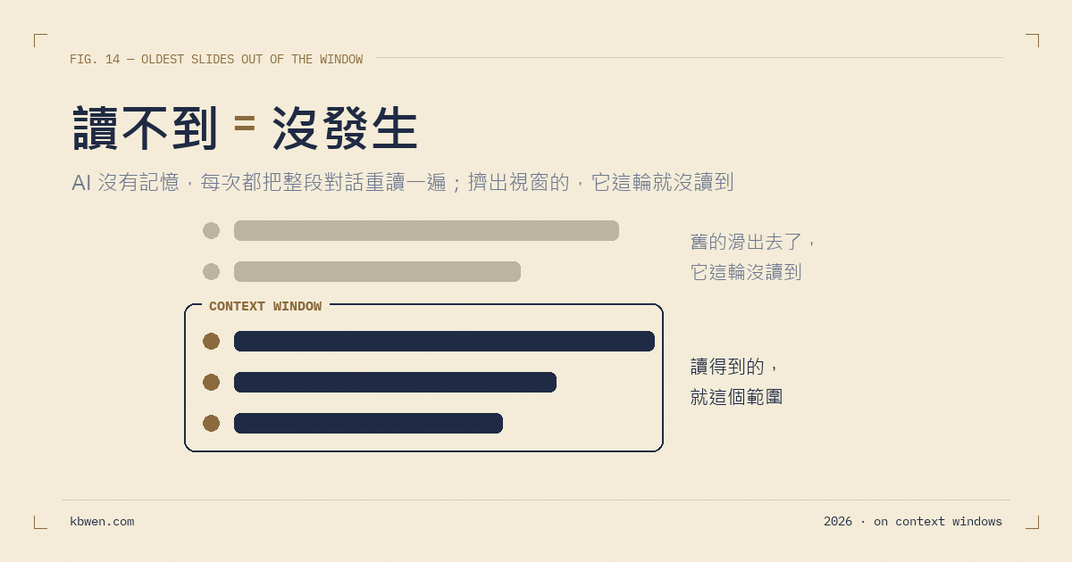 為什麼 AI 會忘記我前面說過的話？