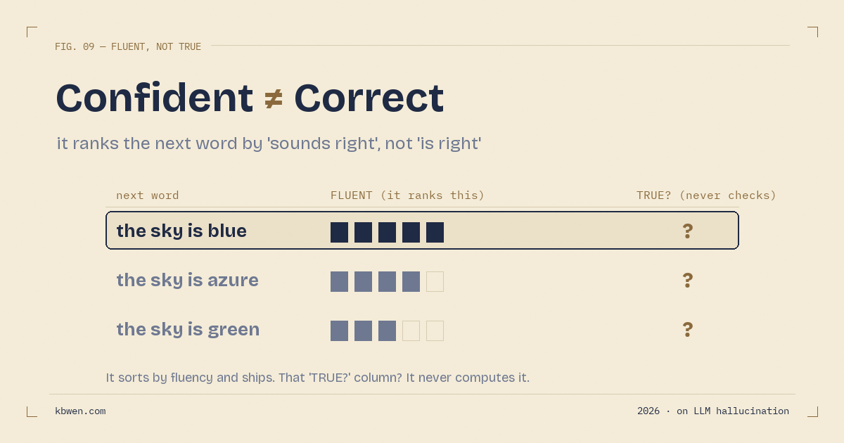 Why Does AI Sound So Confident When It's Wrong?