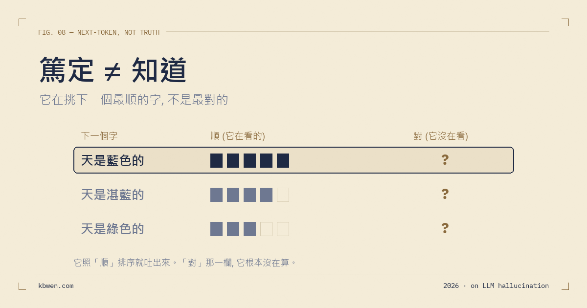 為什麼 AI 唬爛的時候，口氣跟講真話一模一樣？