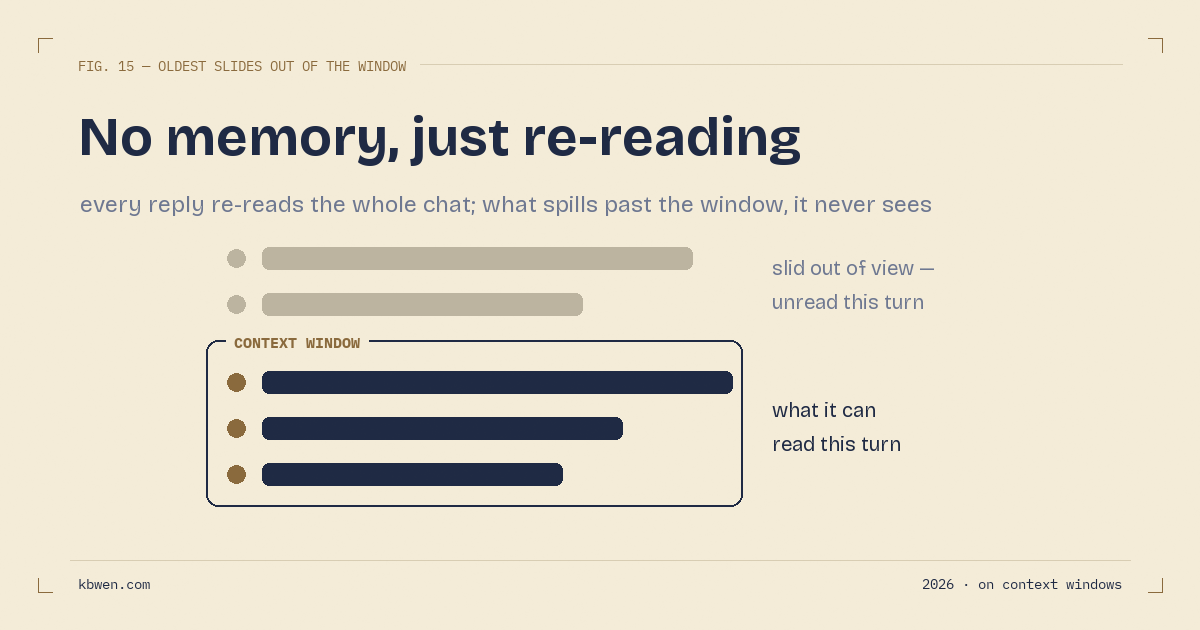 Why Does AI Forget What You Said Earlier?