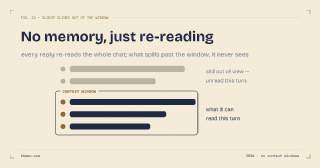Why Does AI Forget What You Said Earlier?