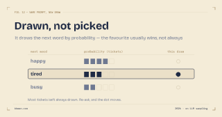 Why Does AI Give a Different Answer Every Time You Ask?