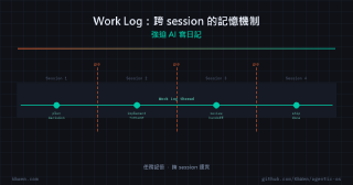 Work Log:跨 session 的記憶機制
